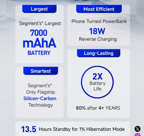 Redmi 15 5G