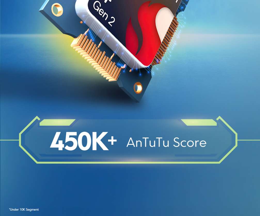 poco m7 5g antutu score